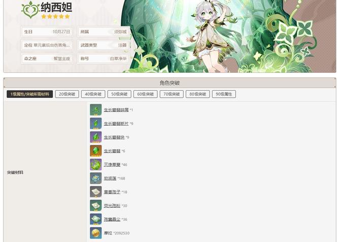 原神手游纳西妲突破材料清单什么样