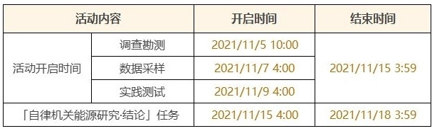 原神古时孤影什么时候开