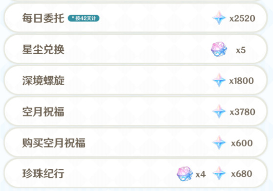 原神200抽需要攒多久