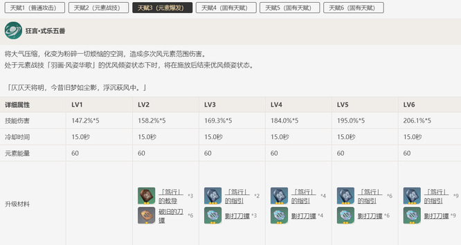 原神版本散兵大招倍率是多少