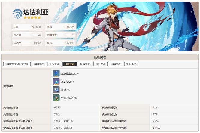 原神公子突破加什么属性