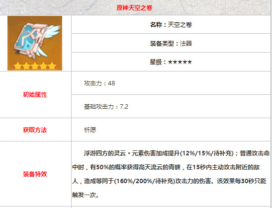 原神昭心给烟绯合适吗_昭心与烟绯组合原神手游上的最佳选择