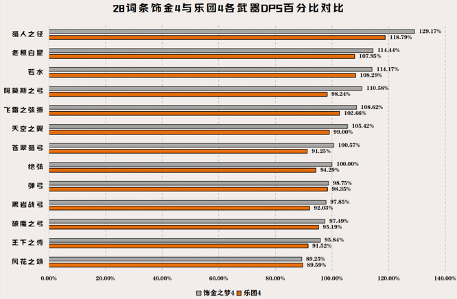 原神版本提纳里搭配各种武器伤害对比是什么样的_原神版本提纳里武器伤害对比详解