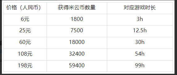 云原神每天能玩几小时