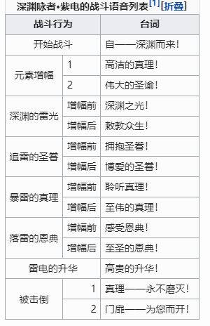 原神深渊咏者台词是什么_原神游戏中深渊咏者的经典台词是什么