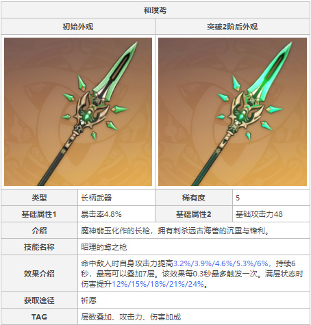 原神锻造长柄武器哪个好_原神长柄武器锻造推荐