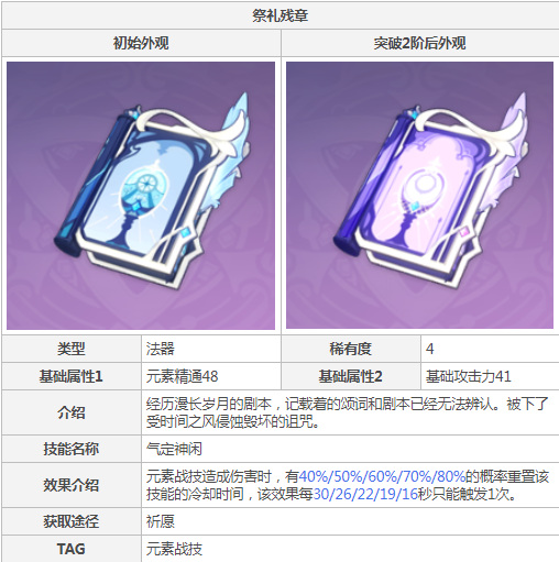 原神心海四星武器推荐有哪些_原神手游心海四星武器推荐有哪些