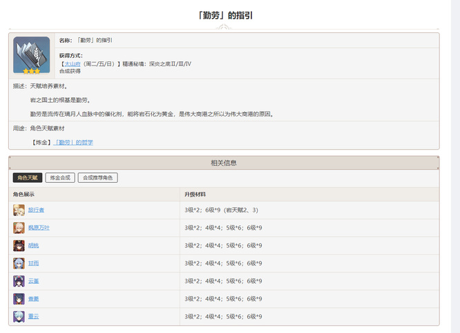 原神勤劳的指引怎么得