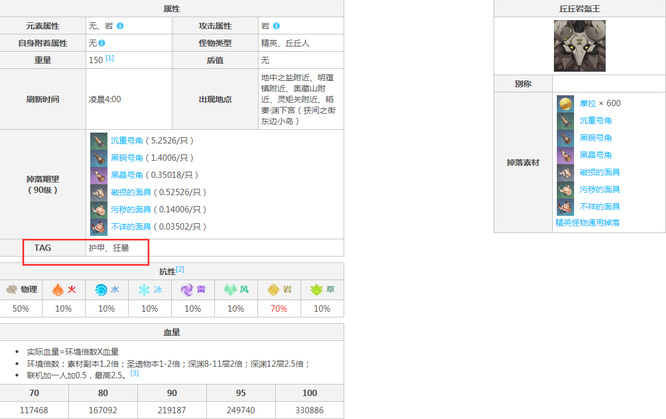 原神丘丘王的盾减伤吗