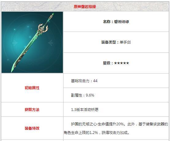 原神磐岩结绿和雾切哪个好