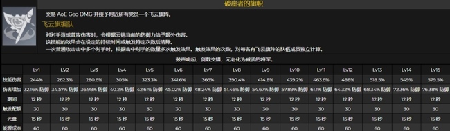 原神云堇怎么样_原神手游中云堇的特点与评价