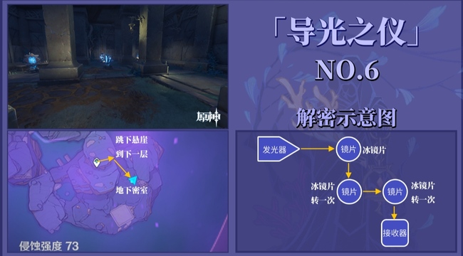 原神渊下宫水镜怎么完整_原神中的渊下宫解锁水镜完整攻略