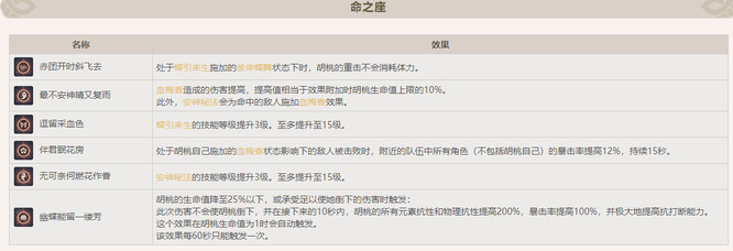 原神手游胡桃两命技能掉血吗