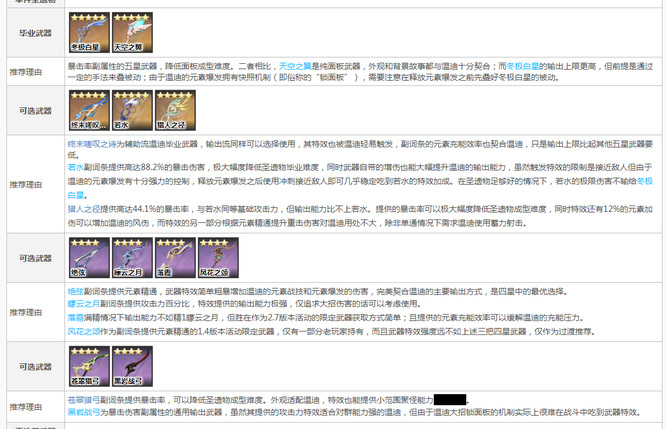 原神版本巴巴托斯武器圣遗物搭配是什么样的_原神巴巴托斯武器圣遗物搭配攻略出炉！