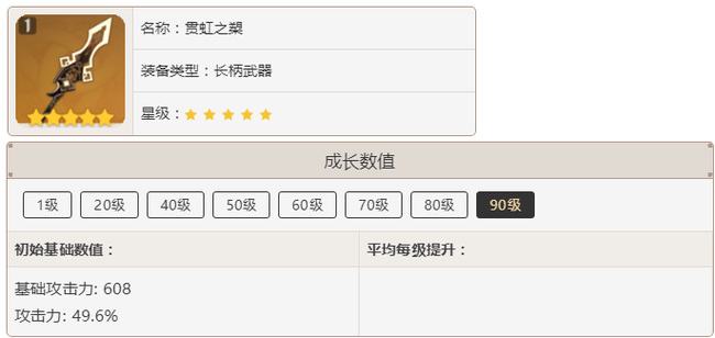原神钟离专武贯虹之槊90级什么属性