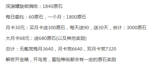 原神28800原石要攒多久