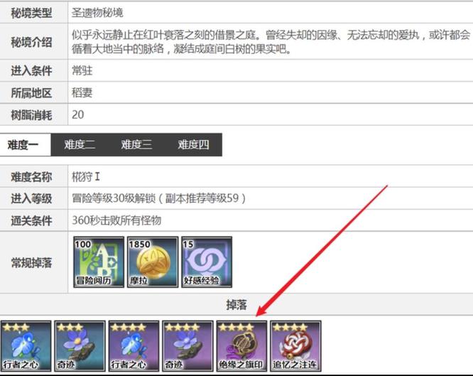 原神手游绝缘套圣遗物在哪刷