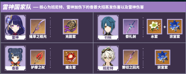 原神雷神国家队如何配置_原神雷神国家队配置攻略