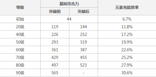 原神白辰之环属性是什么