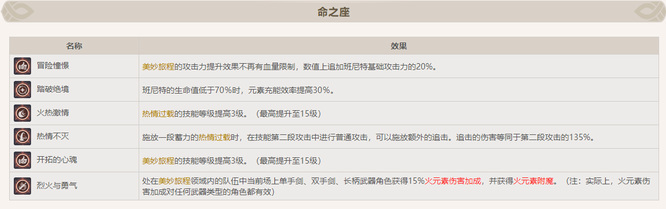 原神手游班尼特推荐几命