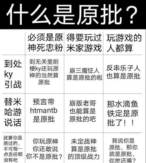 原神为什么会叫原批