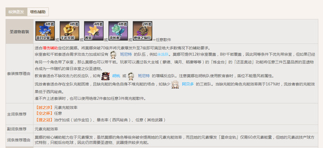 原神莫娜辅助圣遗物词条推荐怎么搭配