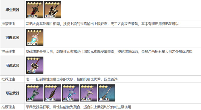 原神北斗圣遗物怎么配_原神北斗圣遗物最佳搭配方案