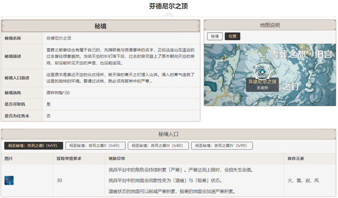 原神通关三次任意祝圣秘境在哪_原神通关三次任意祝圣秘境在哪