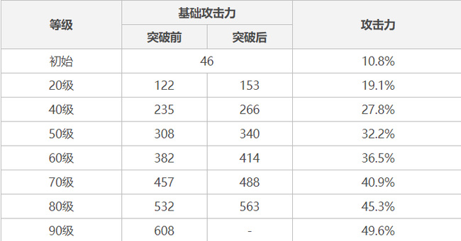 原神狼末属性是什么