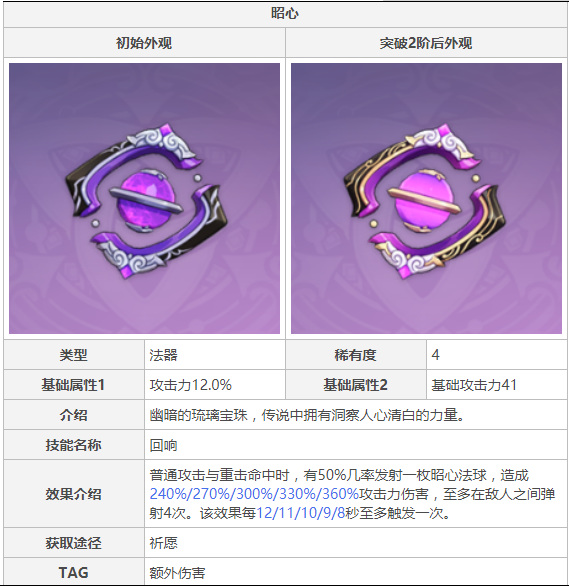 原神昭心给烟绯合适吗