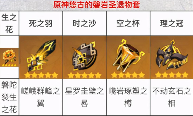 原神凝光圣遗物在哪刷