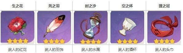 原神武人套装适合哪个角色