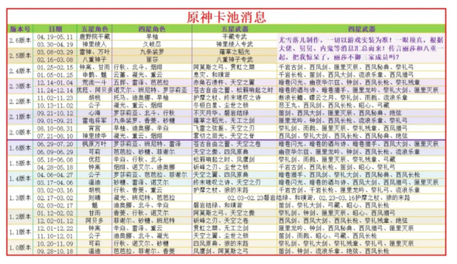 原神卡池什么时候开放