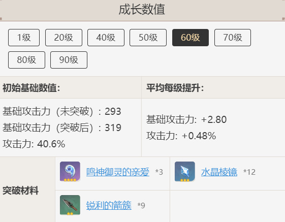 原神破魔之弓属性是什么_原神破魔之弓属性揭秘
