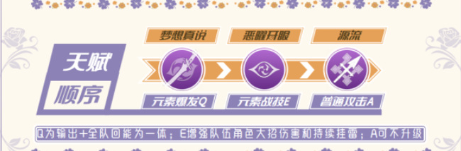 原神雷神天赋加点顺序是什么