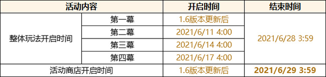 原神嘟嘟可故事集怎么获得_神奇的嘟嘟奇遇记