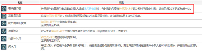 原神神里一命重要吗