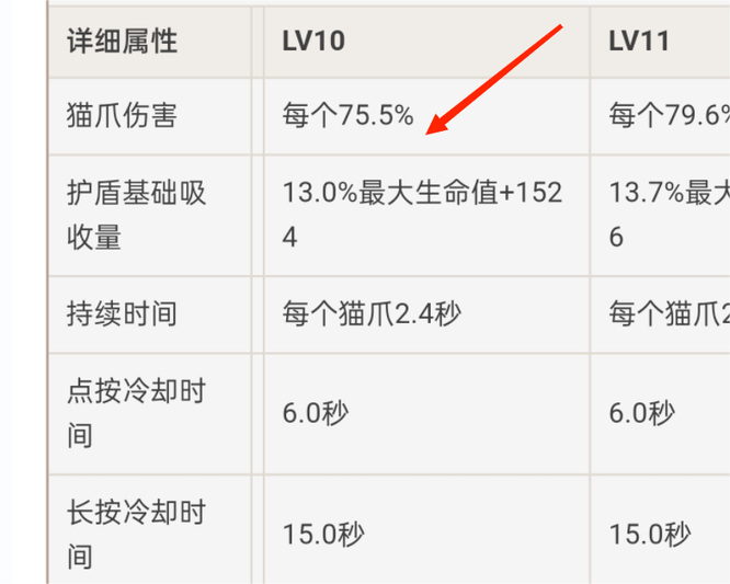 原神版本的迪奥娜10级e倍率是多少