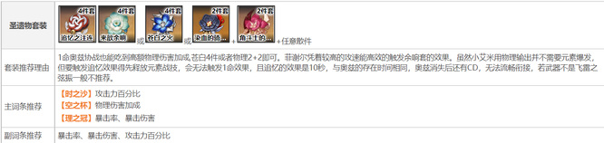 原神手游皇女圣遗物词条怎么配_原神手游皇女角色的圣遗物词条如何搭配