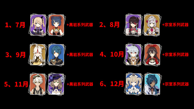 原神送多少原石_原神新版本福利原石多