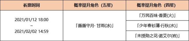 原神年up池顺序是什么_原神年up池顺序解析