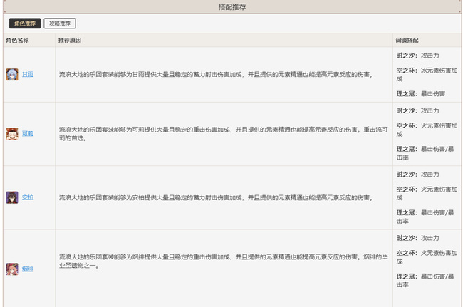 原神流浪乐团套给谁