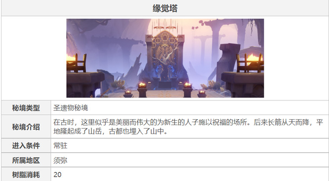 原神版本的草套四件套在哪里