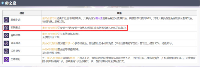 原神版本的满命雷神强度是什么样的