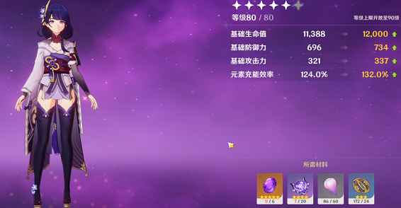 原神雷神突破加多少充能