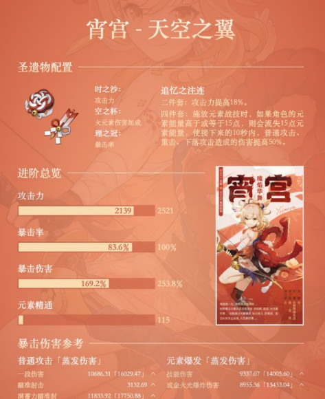 原神版本宵宫面板多少毕业_原神宵宫面板进阶攻略释放！