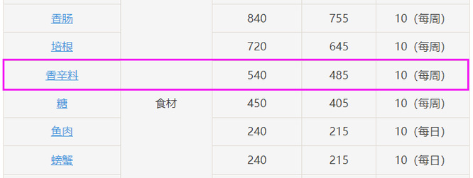 原神香辛料在哪买_原神香辛料购买地点