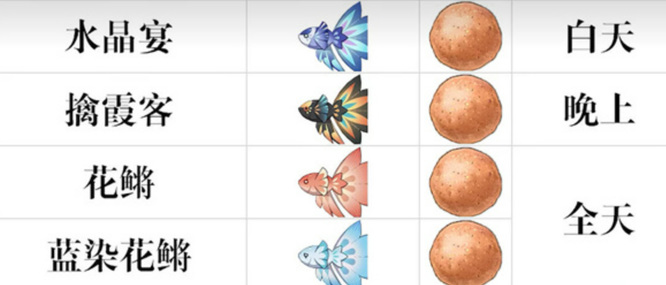 原神手游钓鱼地点都在哪_原神手游钓鱼地点探索攻略