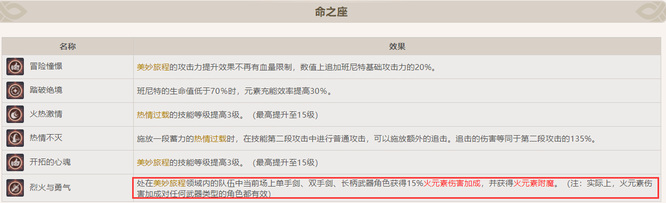 原神手游甘雨会被班尼特火附魔吗
