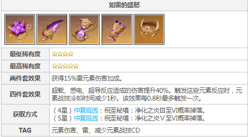 原神如雷的盛怒套装怎么获得_原神盛怒套装获取方法